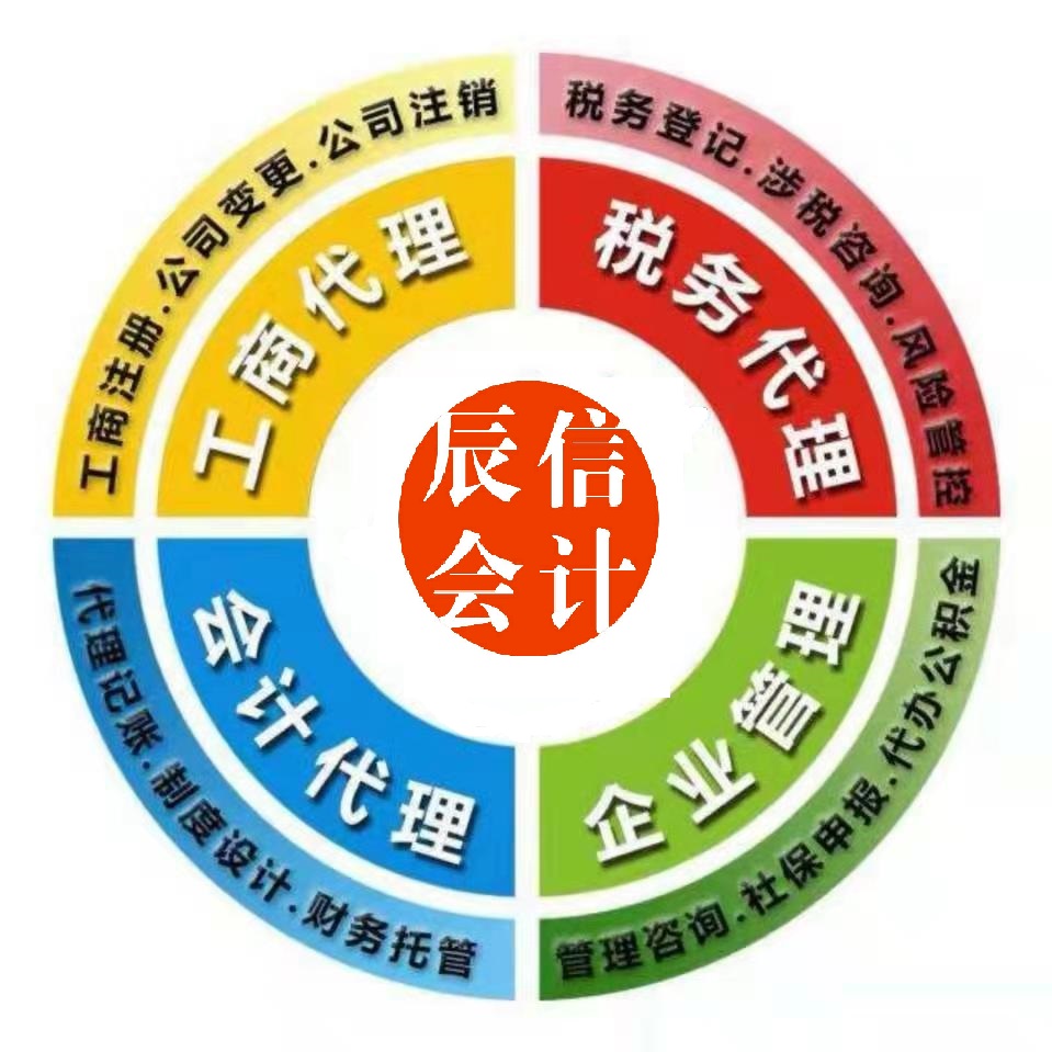 Ż